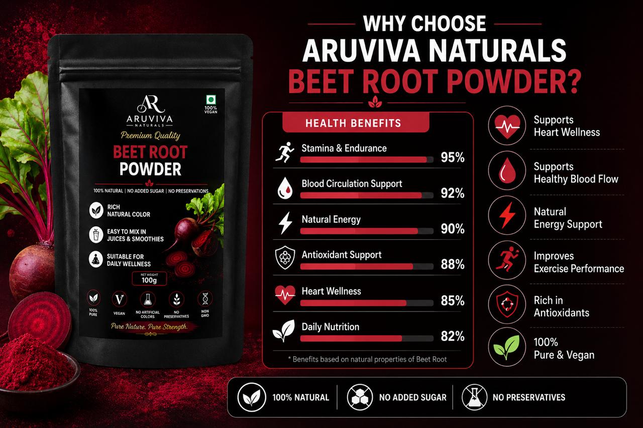 Aruviva Naturals Premium Quality Beet Root Powder – 100g