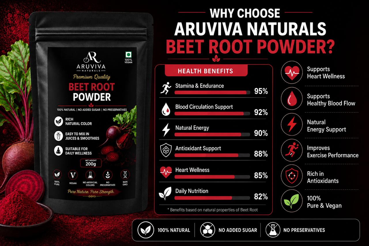 Aruviva Naturals Premium Quality Beet Root Powder – 200g